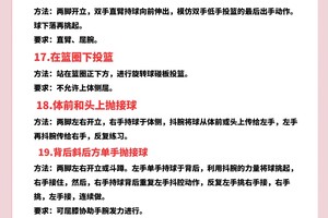 标题：小学生如何在篮球训练中引入快攻？全面指南与实战策略